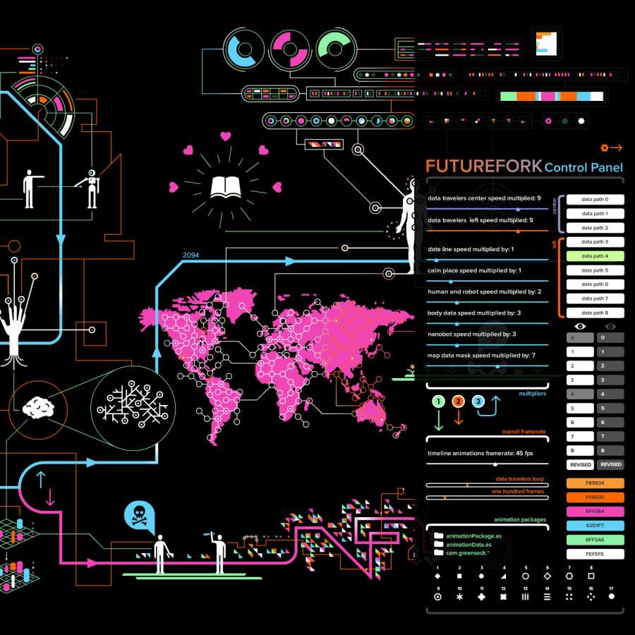 Future fork-control panel