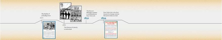 Nyl-timeline 1865 1894-01