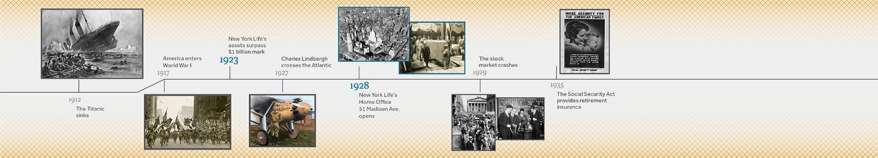 Nyl-timeline 1912 1935-02