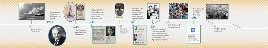 Nyl-timeline 1941 1965-03