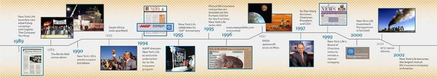 Nyl-timeline 1989 2002-05